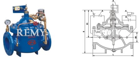 Pump Control Valves