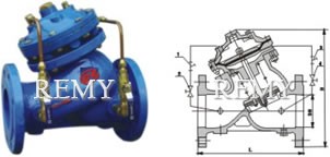 pump Control Valves with Diaphragm actuated