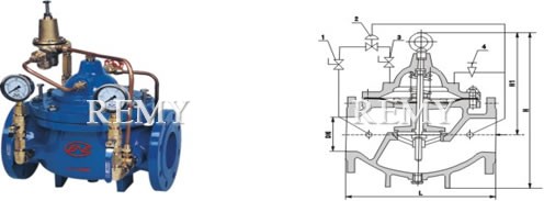 Fire Protection Valves