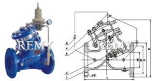 Piston actuated