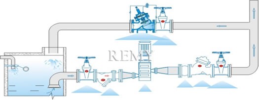 Typical Installation of Pressure Reducing & Sustaining Control Valves with Downstream Surge Control