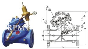 Pressure Reducing and Sustaining Control Valves with Diaphragm actuated