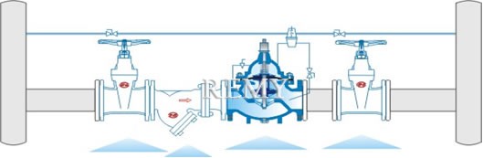 Typical installation of Pressure Reducing/Low Flow By-Pass Valves, Pressure Relief/Sustaining with Diaphragm actuated