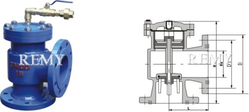 Angle Altitude Control Valves