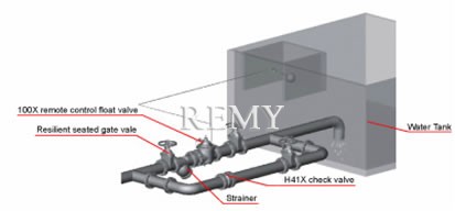 Typical Installation of Float Control Valves