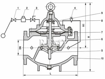 Materials: Solenoid Float Control Valves