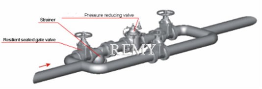 Typical Installation of Pressure Reducing Control Valves