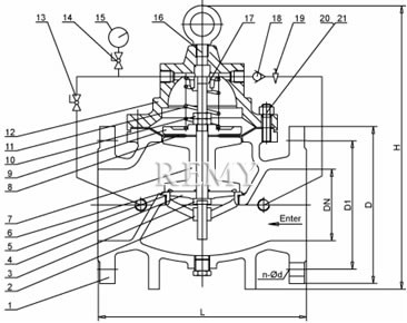 Materials: Non-Surge Check Valves