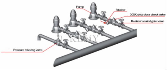 Typical Installation of Non-Surge Check Valves