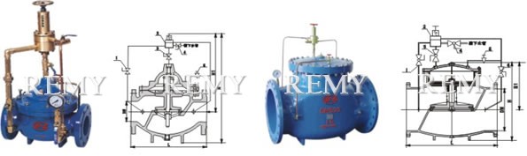 Pressure Relief & Sustaining Control Valves