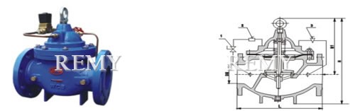 Solenoid Control Valves