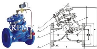 Piston actuated