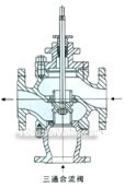 Electronic type electric Tee confluence, shunt regulative valve (pic1)