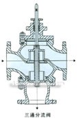 Electronic type electric Tee confluence, shunt regulative valve(pic2)