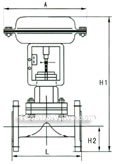 Pneumatic control valves