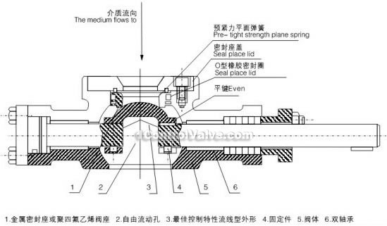 Pneumatic piston fast cutting off valve constructral diagram(pic3)