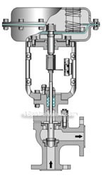 Angle seat regulative valve constructral diagram(pic2)