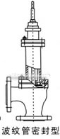 Angle seat regulative valve constructral diagram(pic4)