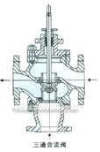 Electric Tee confluence, shunt regulative valve