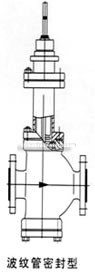 Peumatic diaphragm direct signle seat, double seat regulative valve constructral diagram(pic1)