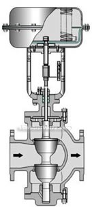 Peumatic diaphragm direct signle seat, double seat regulative valves constructral diagram(pic6)