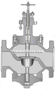 Peumatic diaphragm direct signle seat, double seat regulative valves constructral diagram(pic8)