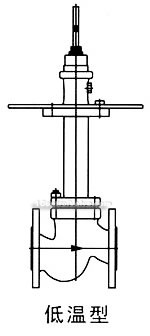 Pneumatic diaphragm signle seat, sleeve regulative valve constructral diagram(pic4)