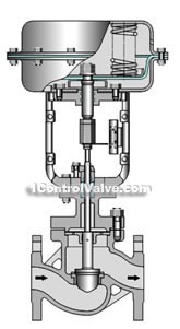 Pneumatic diaphragm signle seat, sleeve regulative valve constructral diagram(pic5)