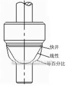 Pneumatic diaphragm signle seat, sleeve regulative valve constructral diagram(pic8)