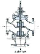 Pneumatic diaphragm tee confluence,shunt regulative valve constructral diagram(pic2)