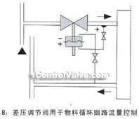 Self-reliance pressure differential regulator installation diagram(pic2)