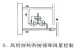 Self-reliance pressure differential regulator installation diagram(pic3)