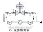 Self-reliance pressure differential regulator installation diagram(pic4)