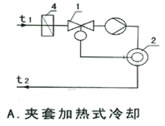 Self-reliance temperature regulator(pic1)