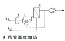 Self-reliance temperature regulator(pic2)