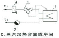 Self-reliance temperature regulator(pic3)