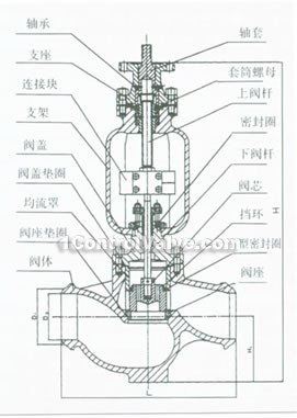 straight structure